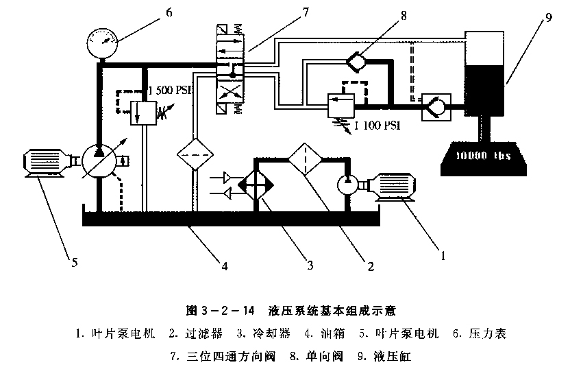 图示液压机液压缸内的缓冲装置