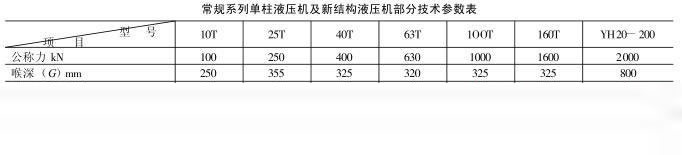 常规单柱液压机的技术参数