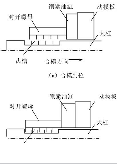 四柱液压机上二板式合模装置工作原理图示