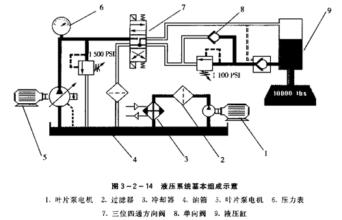 液压机最容易出现故障的液压元件